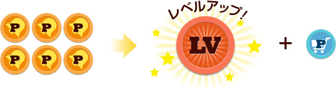 レベルアップ